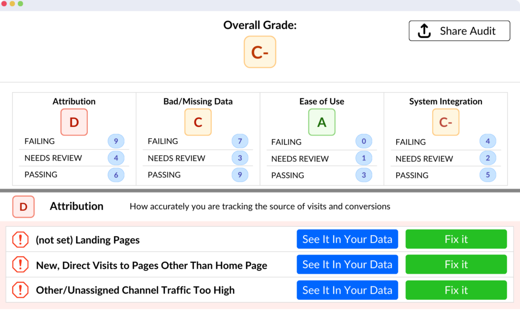 A finished adMind GA4 audit, scored by category