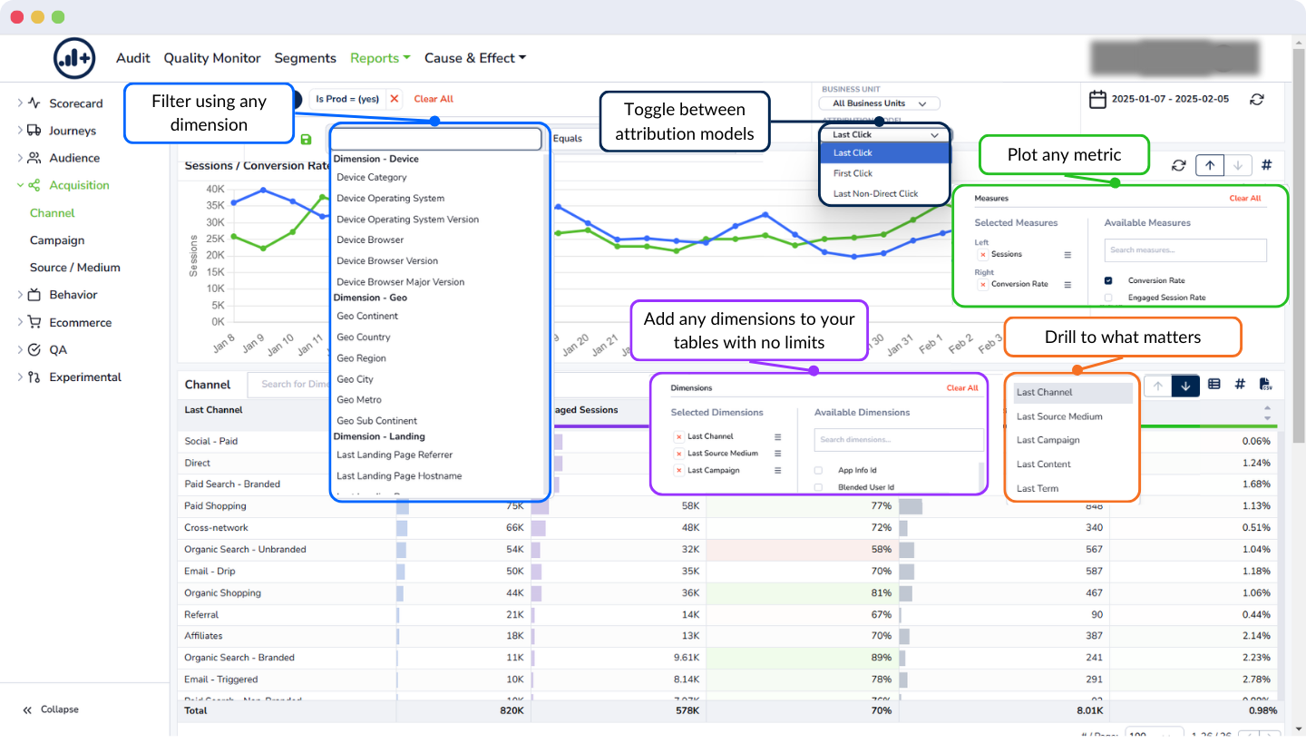 adMind reporting: plot any metric, swap attribution models, drill to what matters