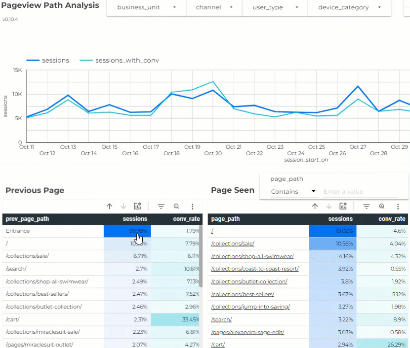 custom ga4 report with bigquery data